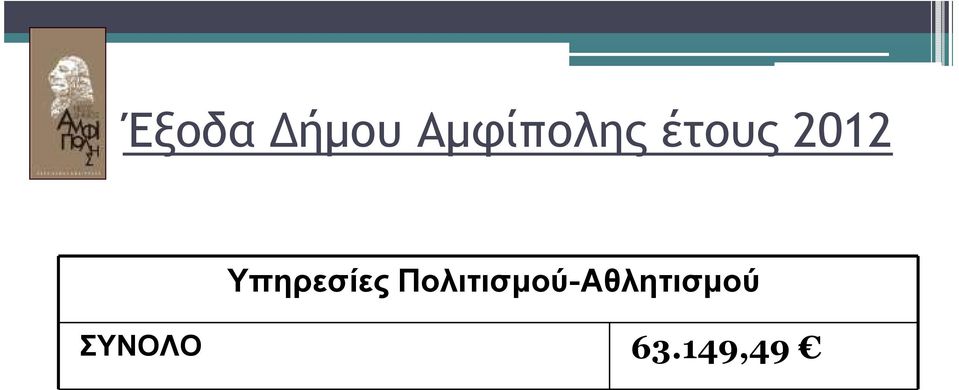 2012 Υπηρεσίες