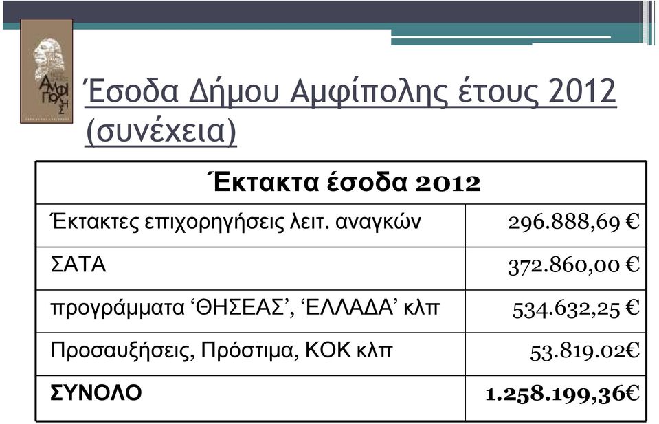 888,69 ΣΑΤΑ 372.