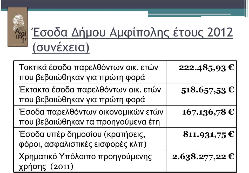 ετών που βεβαιώθηκαν για πρώτη φορά Έσοδα παρελθόντων οικονοµικών ετών που βεβαιώθηκαν τα προηγούµενα