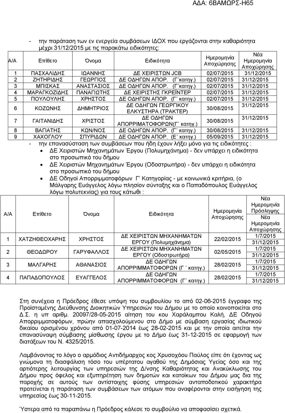 ) 8 ΒΑΓΙΑΤΗΣ ΚΩΝ/ΝΟΣ ΑΠΟΡ. (Γ κατηγ.) 30/08/2015 9 ΧΑΧΟΓΛΟΥ ΣΠΥΡΙΔΩΝ ΑΠΟΡ. (Ε κατηγ.