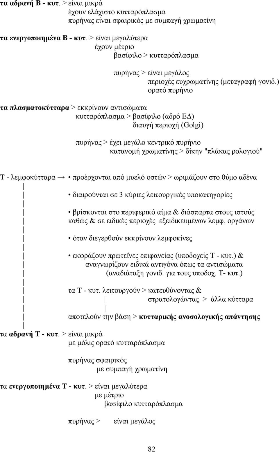 ) ορατό πυρήνιο τα πλασµατοκύτταρα > εκκρίνουν αντισώµατα κυτταρόπλασµα > βασίφιλο (αδρό E ) διαυγή περιοχή (Golgi) πυρήνας > έχει µεγάλο κεντρικό πυρήνιο κατανοµή χρωµατίνης > δίκην "πλάκας