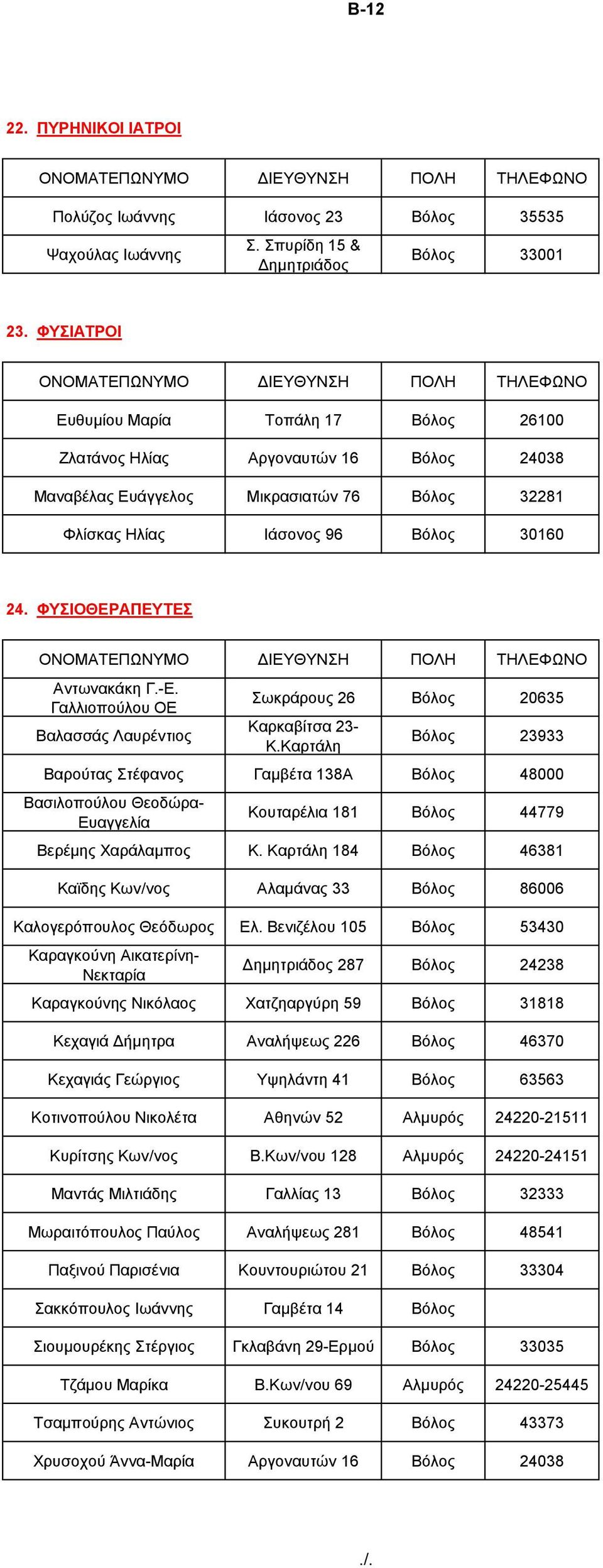 ΦΤΙΟΘΔΡΑΠΔΤΣΔ Αλησλαθάθε Γ.-Δ. Γαιιηνπνύινπ ΟΔ Βαιαζζάο Λαπξέληηνο σθξάξνπο 26 Βόινο 20635 Καξθαβίηζα 23- Κ.