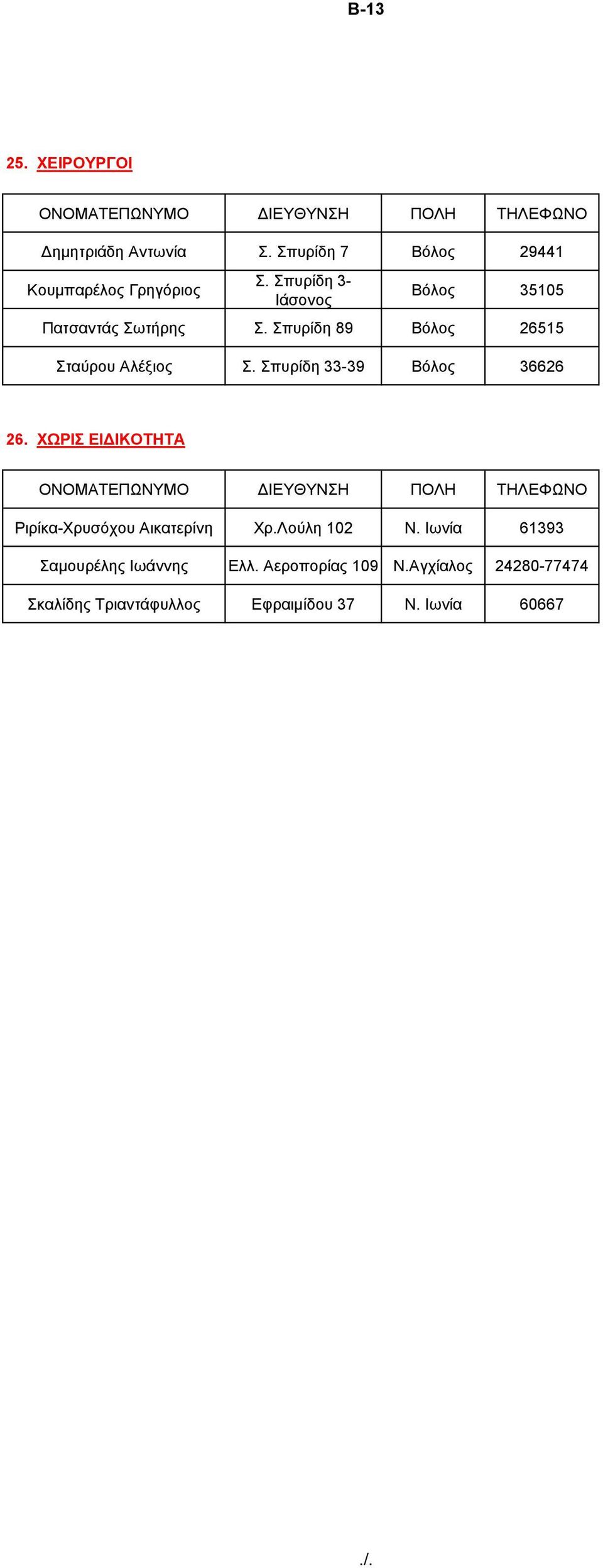 ππξίδε 33-39 Βόινο 36626 26. ΥΧΡΙ ΔΙΓΙΚΟΣΗΣΑ Ρηξίθα-Υξπζόρνπ Αηθαηεξίλε Υξ.Λνύιε 102 Ν.