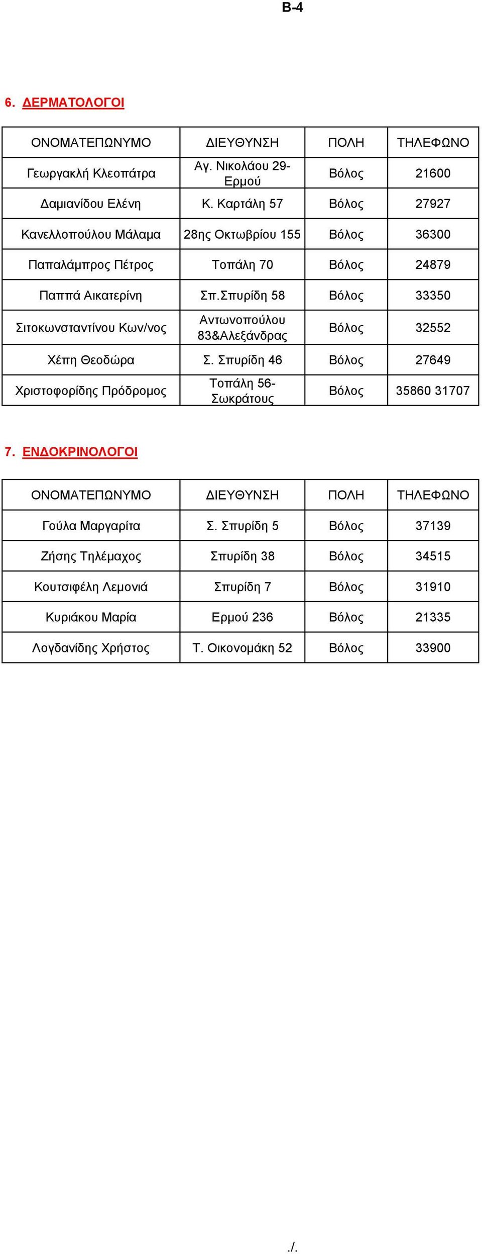 ππξίδε 58 Βόινο 33350 ηηνθσλζηαληίλνπ Κσλ/λνο Αλησλνπνύινπ 83&Αιεμάλδξαο Βόινο 32552 Υέπε Θενδώξα.