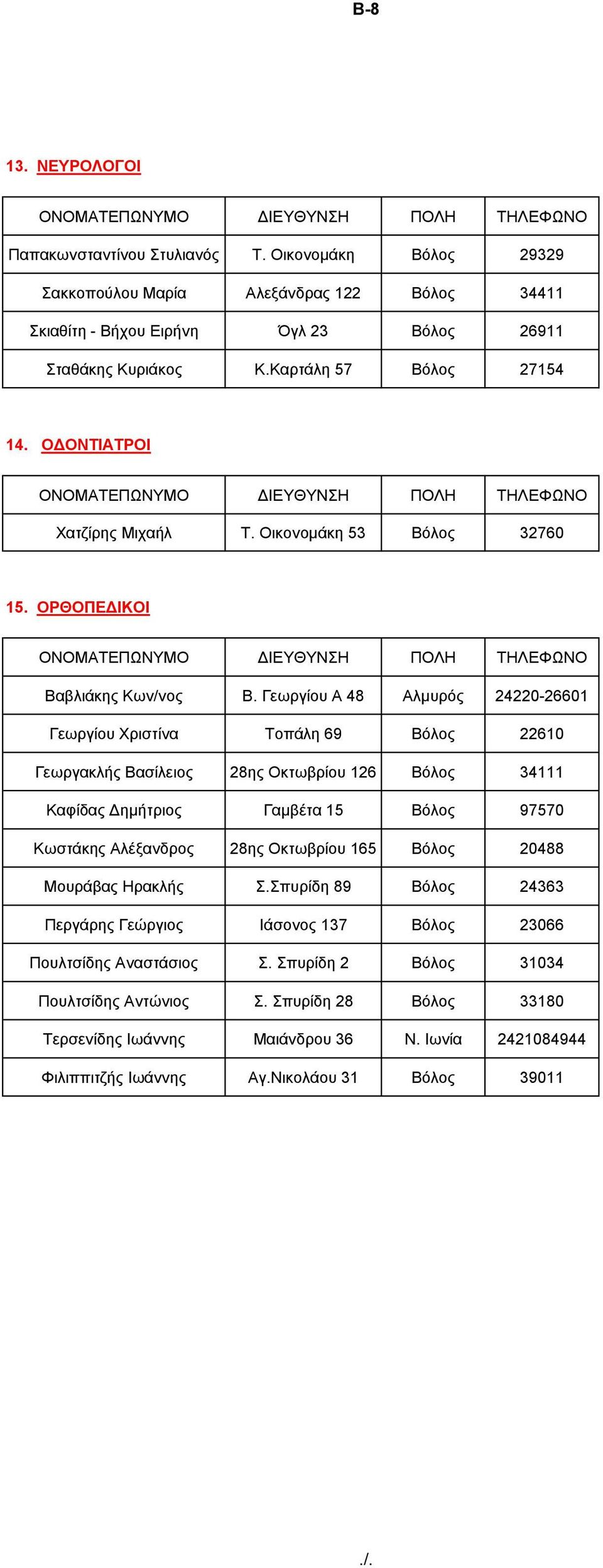 Γεσξγίνπ Α 48 Αικπξόο 24220-26601 Γεσξγίνπ Υξηζηίλα Σνπάιε 69 Βόινο 22610 Γεσξγαθιήο Βαζίιεηνο 28εο Οθησβξίνπ 126 Βόινο 34111 Καθίδαο Γεκήηξηνο Γακβέηα 15 Βόινο 97570 Κσζηάθεο Αιέμαλδξνο 28εο