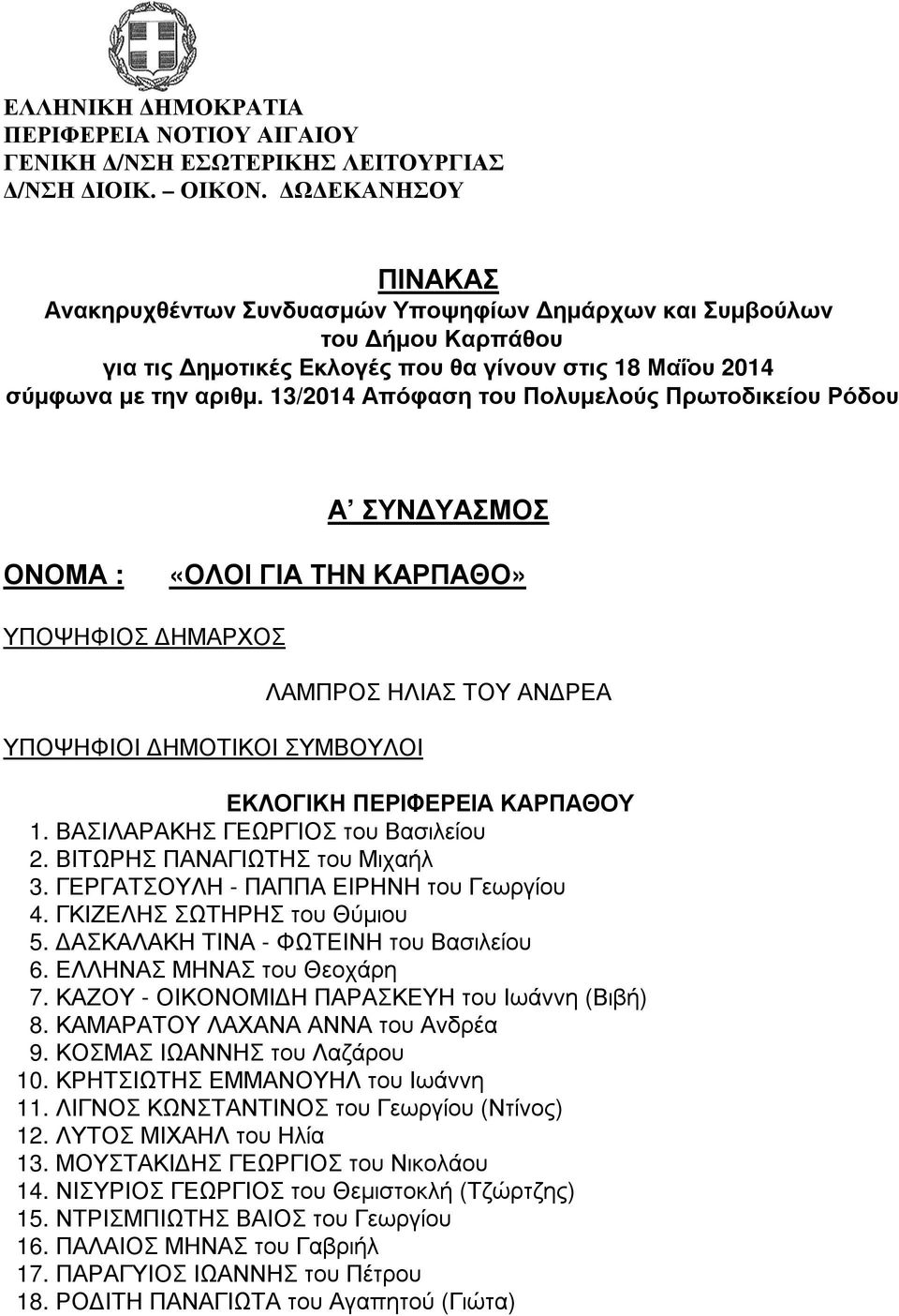 13/2014 Απόφαση του Πολυµελούς Πρωτοδικείου Ρόδου Α ΣΥΝ ΥΑΣΜΟΣ ΟΝΟΜΑ : «ΟΛΟΙ ΓΙΑ ΤΗΝ ΚΑΡΠΑΘΟ» ΥΠΟΨΗΦΙΟΣ ΗΜΑΡΧΟΣ ΥΠΟΨΗΦΙΟΙ ΗΜΟΤΙΚΟΙ ΣΥΜΒΟΥΛΟΙ ΛΑΜΠΡΟΣ ΗΛΙΑΣ ΤΟΥ ΑΝ ΡΕΑ ΕΚΛΟΓΙΚΗ ΠΕΡΙΦΕΡΕΙΑ ΚΑΡΠΑΘΟΥ 1.