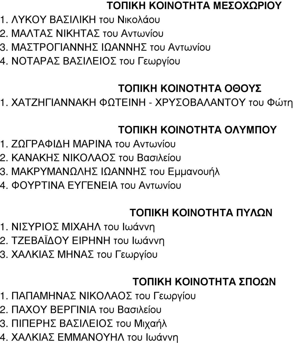ΚΑΝΑΚΗΣ ΝΙΚΟΛΑΟΣ του Βασιλείου 3. ΜΑΚΡΥΜΑΝΩΛΗΣ ΙΩΑΝΝΗΣ του Εµµανουήλ 4. ΦΟΥΡΤΙΝΑ ΕΥΓΕΝΕΙΑ του Αντωνίου ΤΟΠΙΚΗ ΚΟΙΝΟΤΗΤΑ ΠΥΛΩΝ 1. ΝΙΣΥΡΙΟΣ ΜΙΧΑΗΛ του Ιωάννη 2.