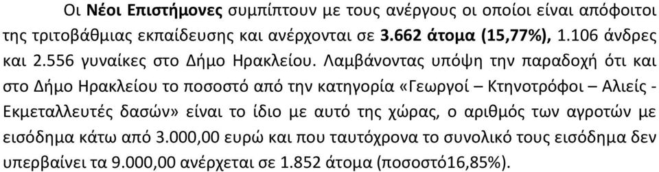 Λαμβάνοντας υπόψη την παραδοχή ότι και στο Δήμο Ηρακλείου το ποσοστό από την κατηγορία «Γεωργοί Κτηνοτρόφοι Αλιείς - Εκμεταλλευτές
