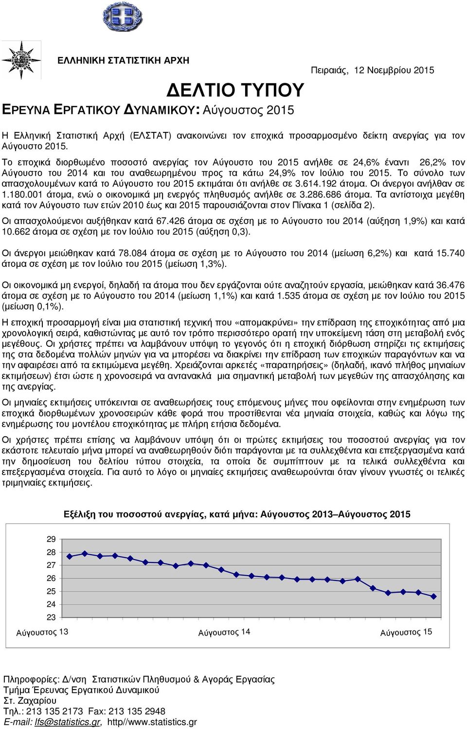 Το σύνολο των απασχολουµένων κατά το Αύγουστο του 20 εκτιµάται ότι ανήλθε σε 3.6.192 άτοµα. Οι άνεργοι ανήλθαν σε 1.180.001 άτοµα, ενώ ο οικονοµικά µη ενεργός πληθυσµός ανήλθε σε 3.286.686 άτοµα.
