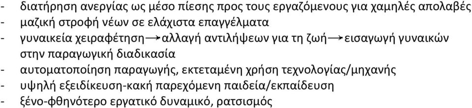 γυναικϊν ςτθν παραγωγικι διαδικαςία - αυτοματοποίθςθ παραγωγισ, εκτεταμζνθ χριςθ