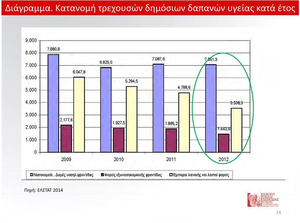 δημόσιων δαπανών