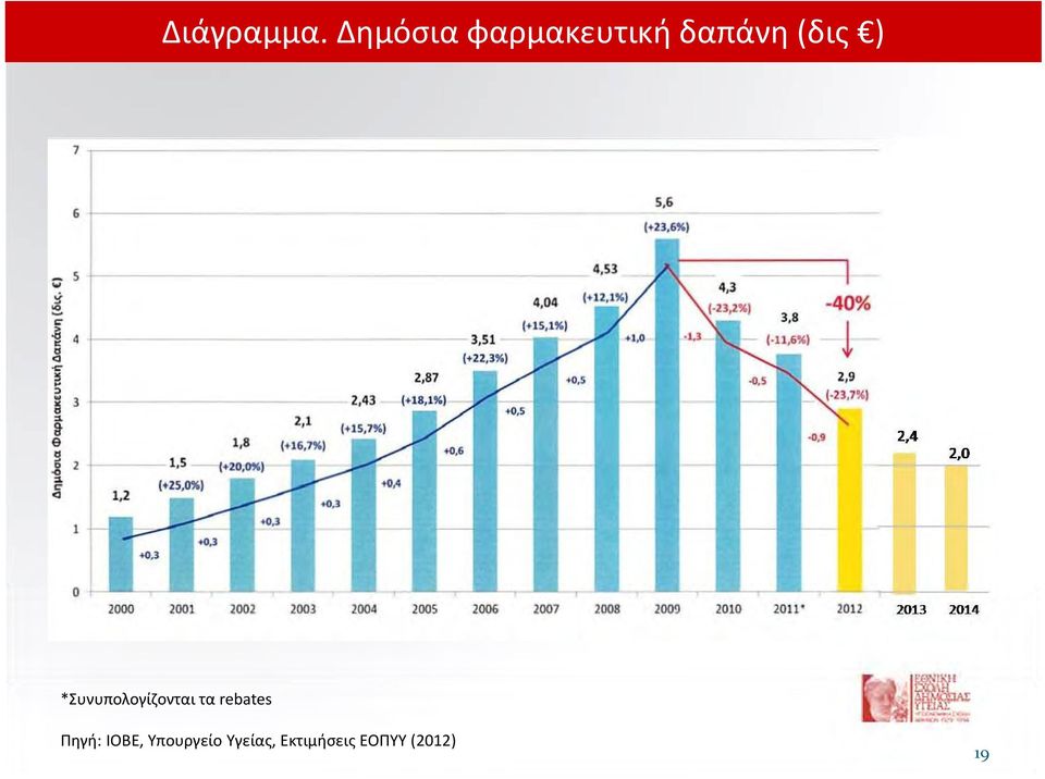 ) *Συνυπολογίζονται τα rebates
