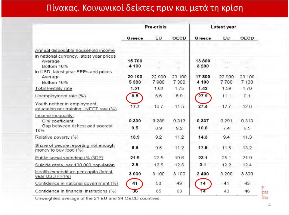 δείκτες πριν