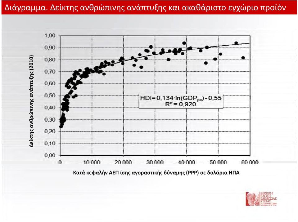 εγχώριο προϊόν ) τυξης (2010) πινης ανάπτ