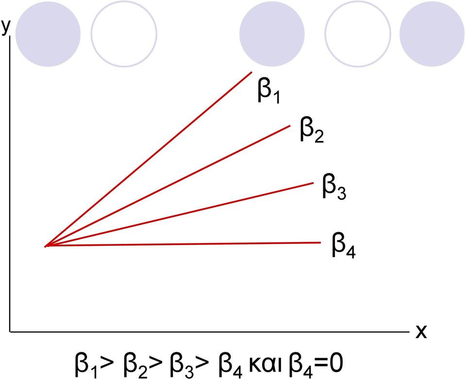 β 2 > β 3 >