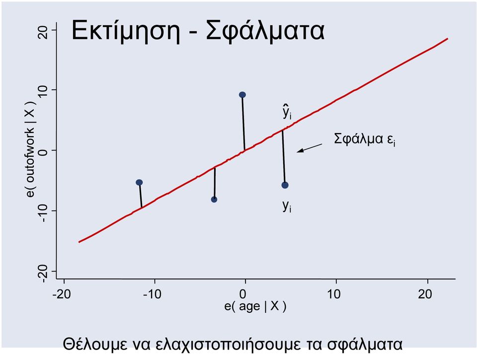 -20-20 -10 0 10 20 e( age X )