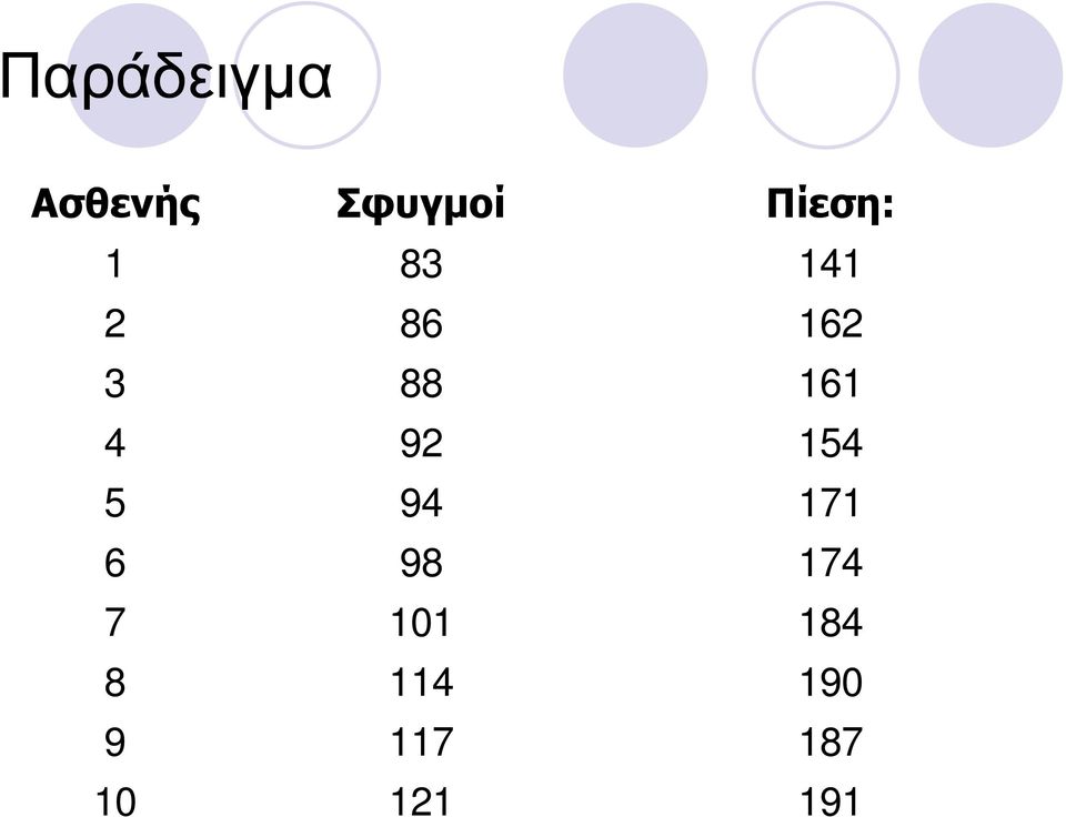 161 4 92 154 5 94 171 6 98 174