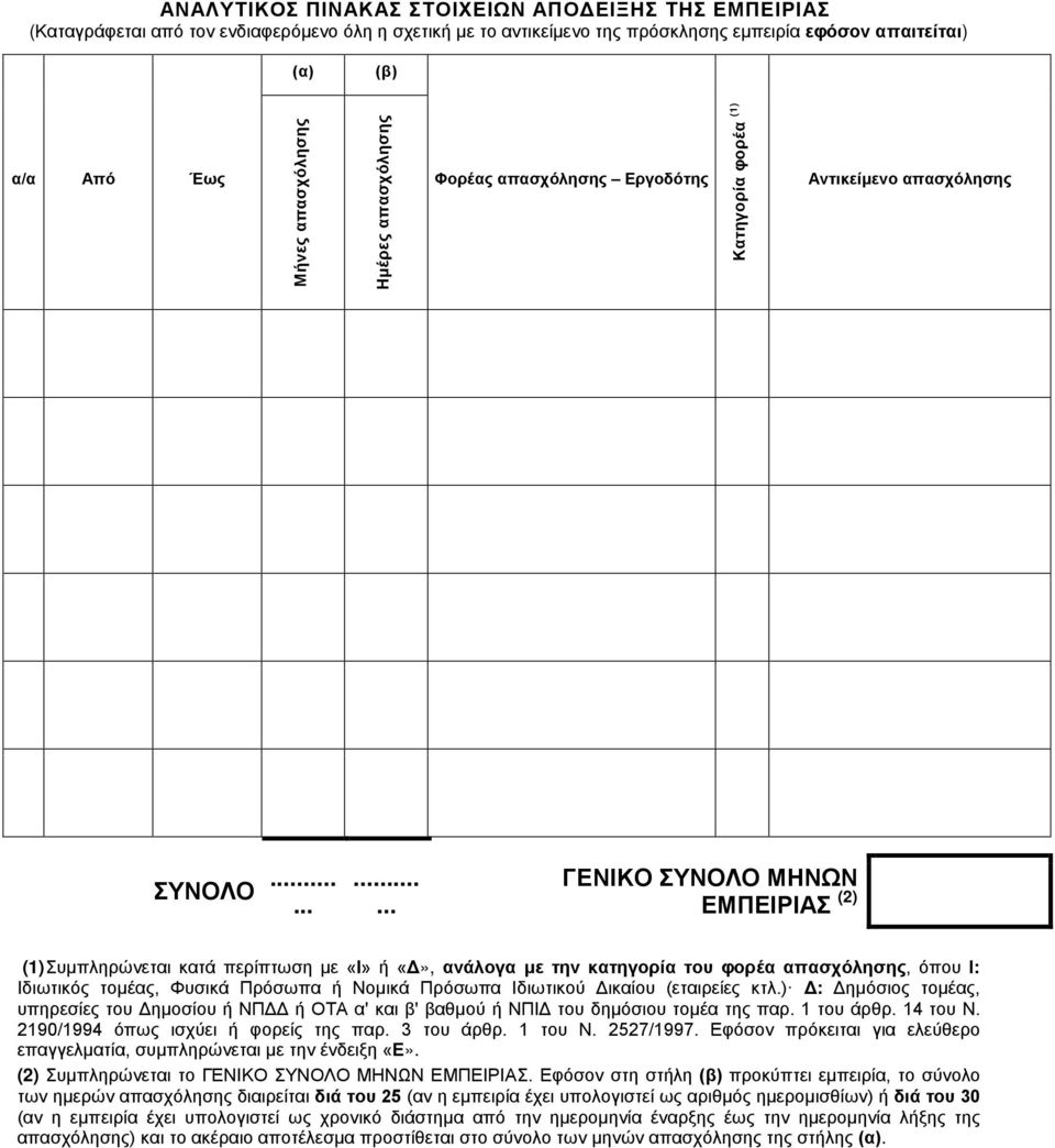 ........... ΓΕΝΙΚΟ ΣΥΝΟΛΟ ΜΗΝΩΝ ΕΜΠΕΙΡΙΑΣ (2) (1) Συμπληρώνεται κατά περίπτωση με «Ι» ή «Δ», ανάλογα με την κατηγορία του φορέα απασχόλησης, όπου Ι: Ιδιωτικός τομέας, Φυσικά Πρόσωπα ή Νομικά Πρόσωπα