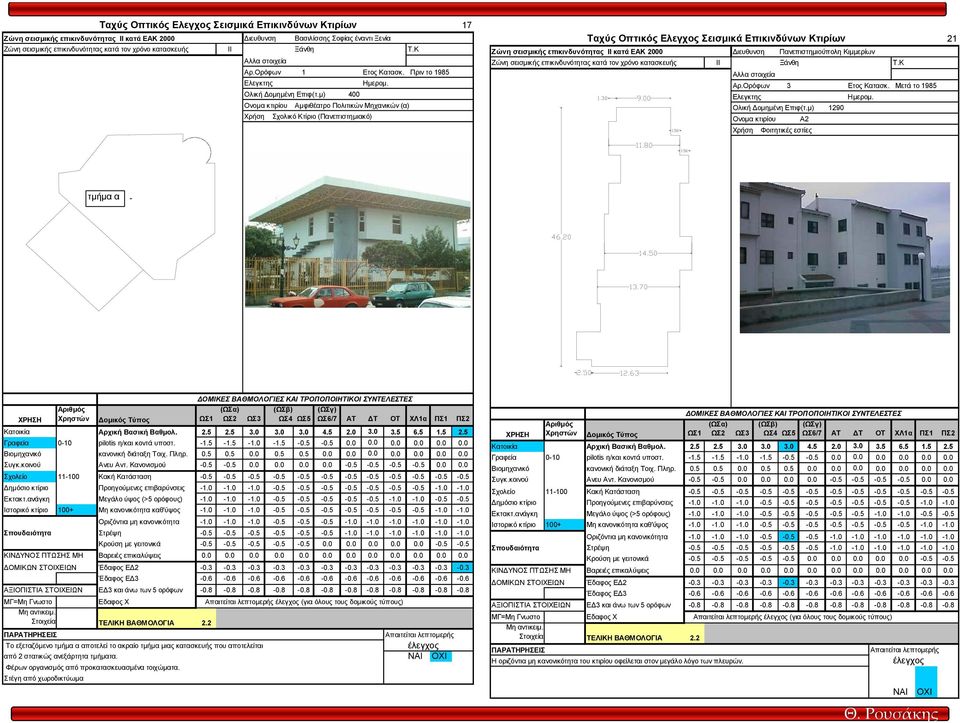 µ) 400 Ονοµα κτιρίου Αµφιθέατρο Πολιτικών Μηχανικών (α) Χρήση Σχολικό Κτίριο (Πανεπιστηµιακό) Ταχύς Οπτικός Ελεγχος Σεισµικά Επικινδύνων Κτιρίων 21 Ζώνη σεισµικής επικινδυνότητας ΙI κατά ΕΑΚ 2000
