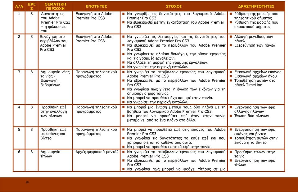προγράμματος Να γνωρίζει τις δυνατότητες του λογισμικού Adobe Premier Pro CS3 Να εξοικειωθεί με την εγκατάσταση του Adobe Premier Pro CS3 Να γνωρίζει τις λειτουργίες και τις δυνατότητες του