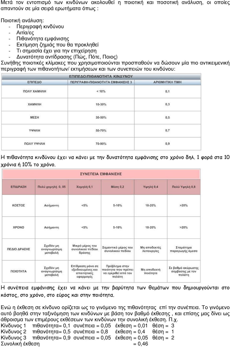 αντικειµενική περιγραφή των πιθανοτήτων/ εκτιµήσεων και των συνεπειών του κινδύνου: Η πιθανότητα κινδύνου έχει να κάνει µε την δυνατότητα εµφάνισης στο χρόνο δηλ. 1 φορά στα 10 χρόνια ή 10% το χρόνο.