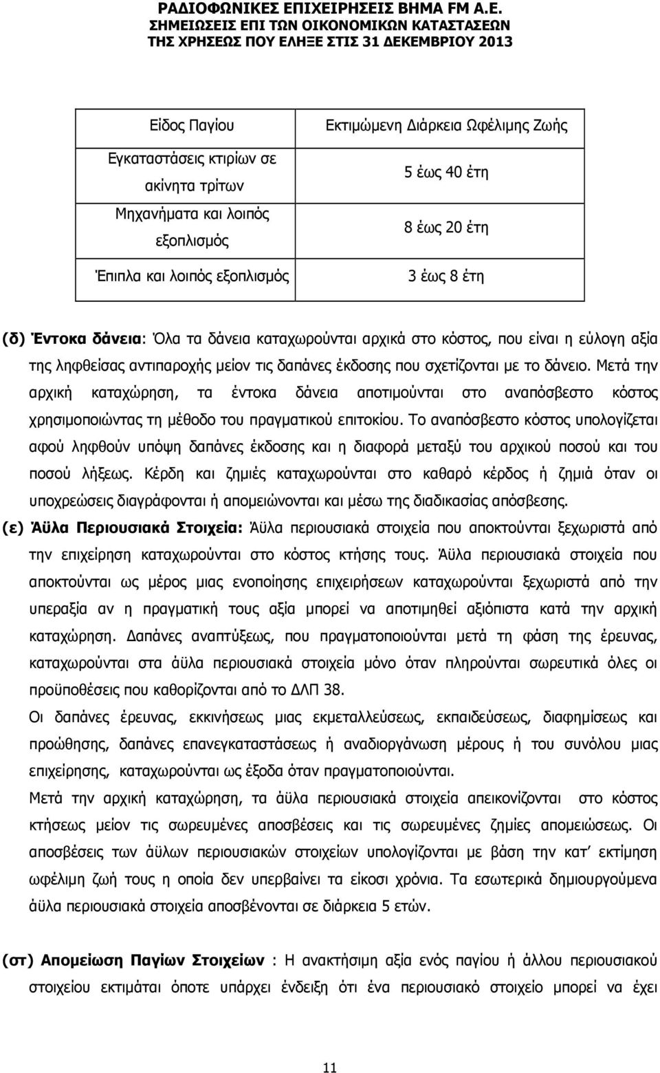 Μετά την αρχική καταχώρηση, τα έντοκα δάνεια αποτιμούνται στο αναπόσβεστο κόστος χρησιμοποιώντας τη μέθοδο του πραγματικού επιτοκίου.