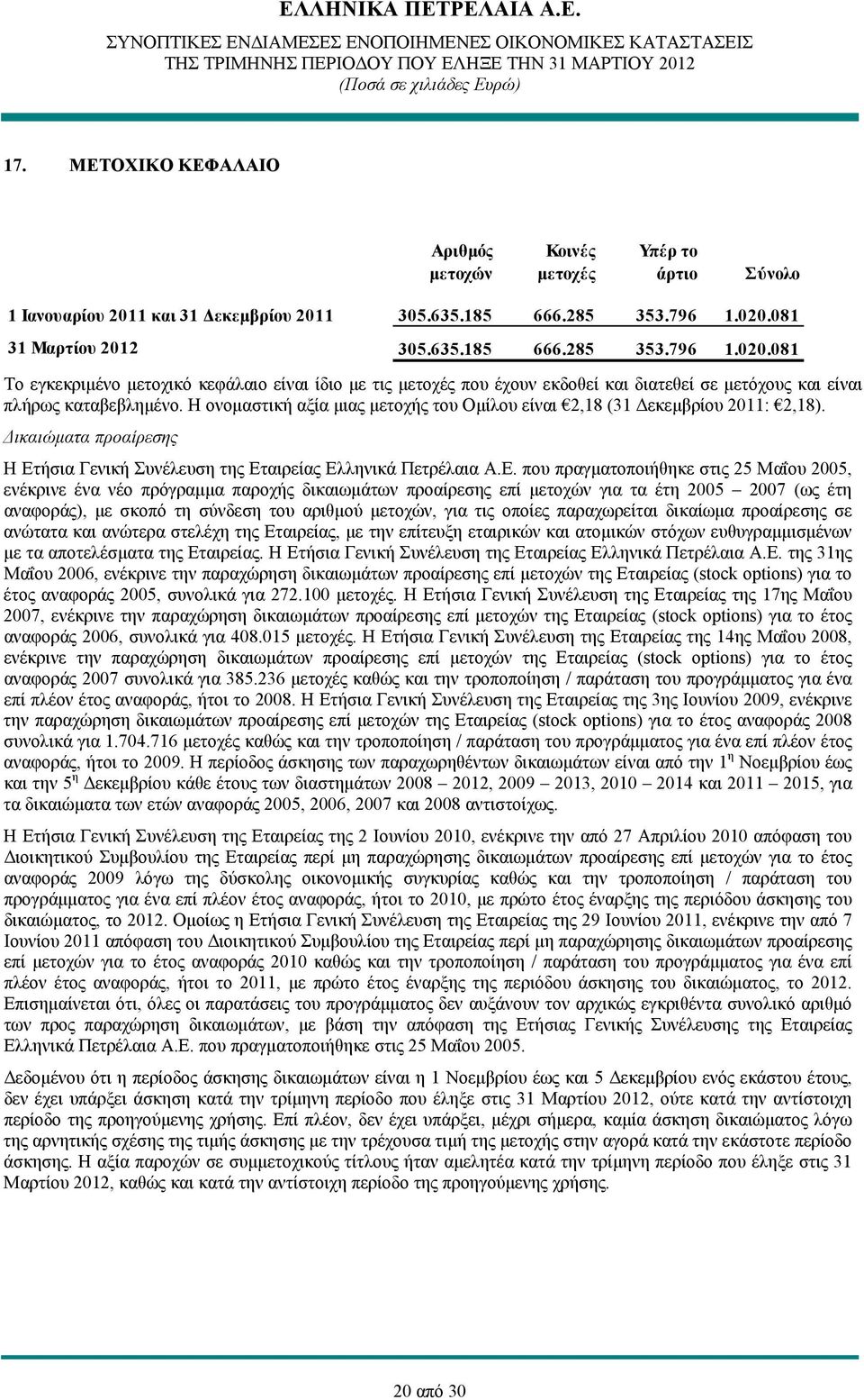 Η ονομαστική αξία μιας μετοχής του Ομίλου είναι 2,18 (31 Δεκεμβρίου 2011: 2,18). Δικαιώματα προαίρεσης Η Ετ