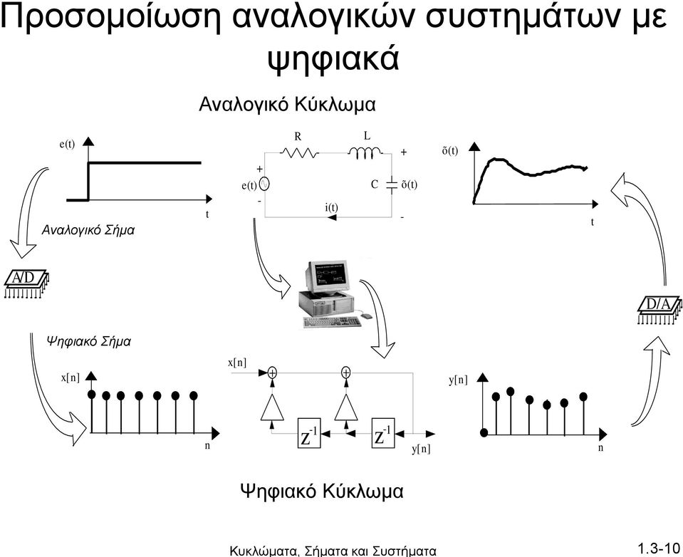 Κύκλωμα ÇËÅÊÔÑÉÊÏ ÊÕÊËÙÌÁ e Áíáëïãéêü Αναλογικό ÓÞìáΣήμα + e