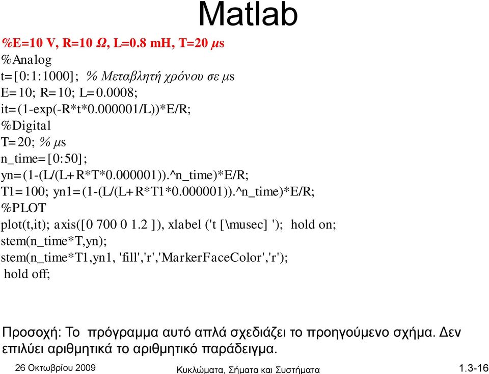 , xlabel ' \musec '; hold o; sem_ime*,; sem_ime*,, 'fill','r','markerfacecolor','r'; hold off; Προσοχή: Το