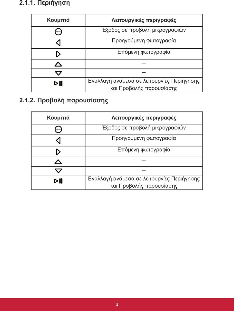 Περιήγησης και Προβολής παρουσίασης Κουμπιά Λειτουργικές περιγραφές Έξοδος σε προβολή μικρογραφιών