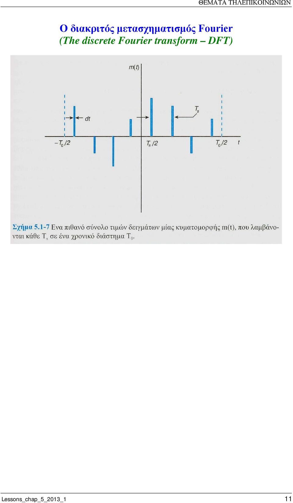 (The discrete Fourier