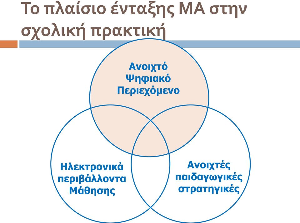 Περιεχόμενο Ηλεκτρονικά