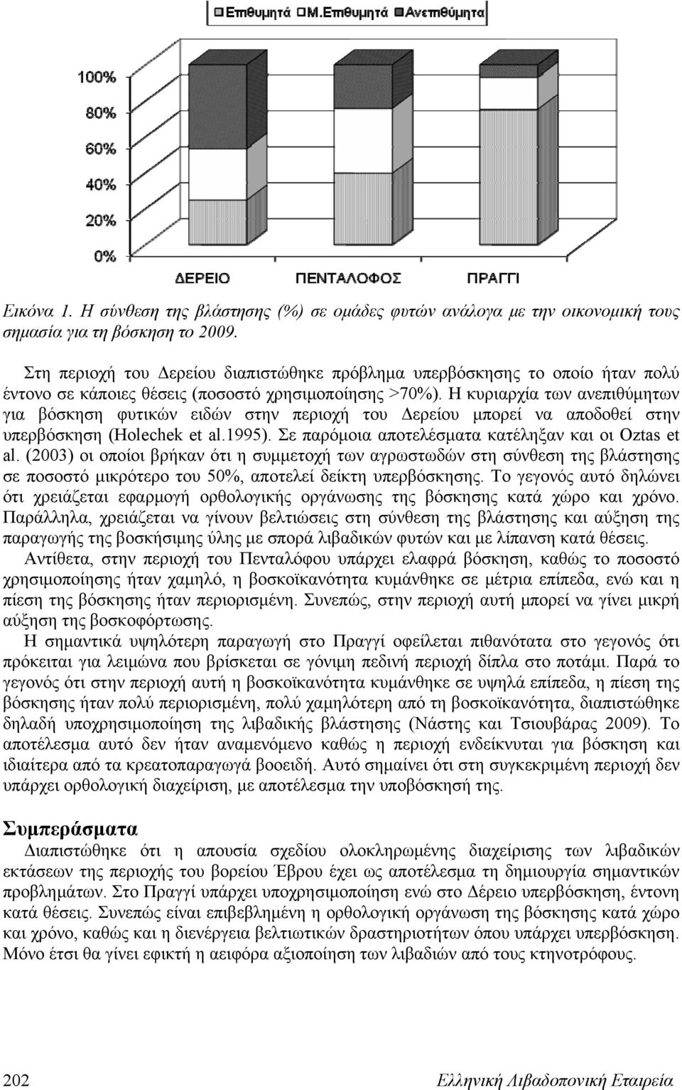 Η κυριαρχία των ανεπιθύμητων για βόσκηση φυτικών ειδών στην περιοχή του Δερείου μπορεί να αποδοθεί στην υπερβόσκηση (Holechek et al.1995). Σε παρόμοια αποτελέσματα κατέληξαν και οι Oztas et al.