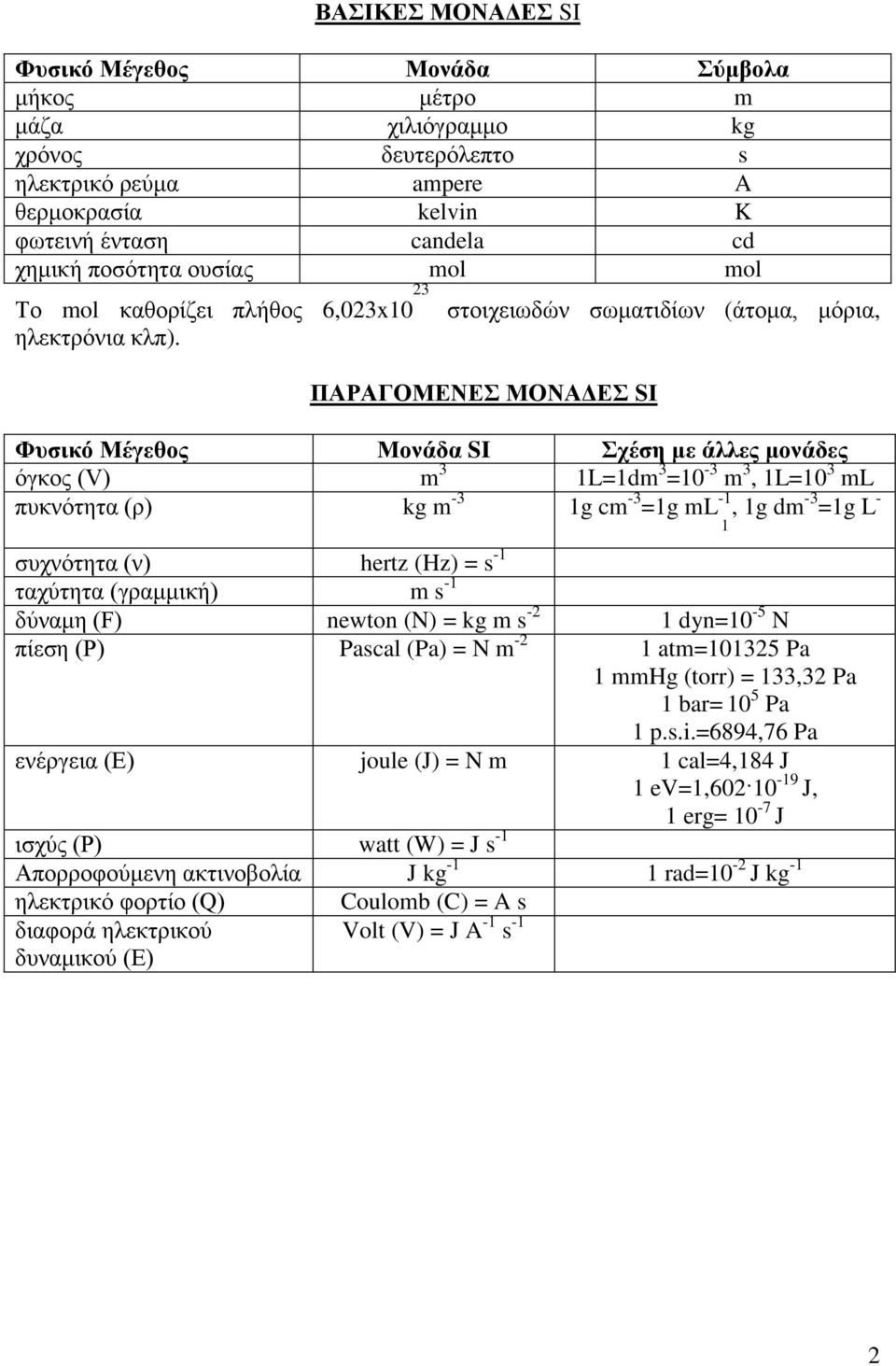 ΠΑΡΑΓΟΜΕΝΕΣ ΜΟΝΑΔΕΣ SI Φυσικό Μέγεθος Μονάδα SI Σχέση με άλλες μονάδες όγκος (V) m 3 1L=1dm 3 =10-3 m 3, 1L=10 3 ml πυκνότητα (ρ) kg m -3 1g cm -3 =1g ml -1, 1g dm -3 =1g L - συχνότητα (ν) hertz (Hz)