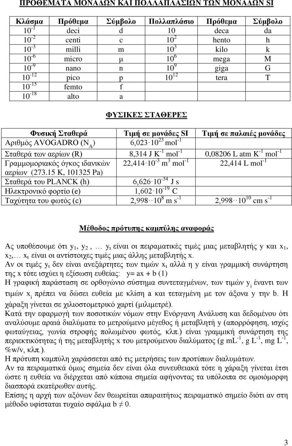 Σταθερά των αερίων (R) 8,314 J K -1 mol -1 0,08206 L atm K -1 mol -1 Γραμμομοριακός όγκος ιδανικών 22,414 10-3 m 3 mol -1 22,414 L mol -1 αερίων (273.