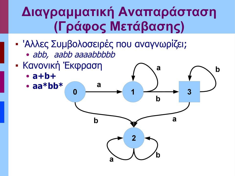 Συμβολοσιρές που