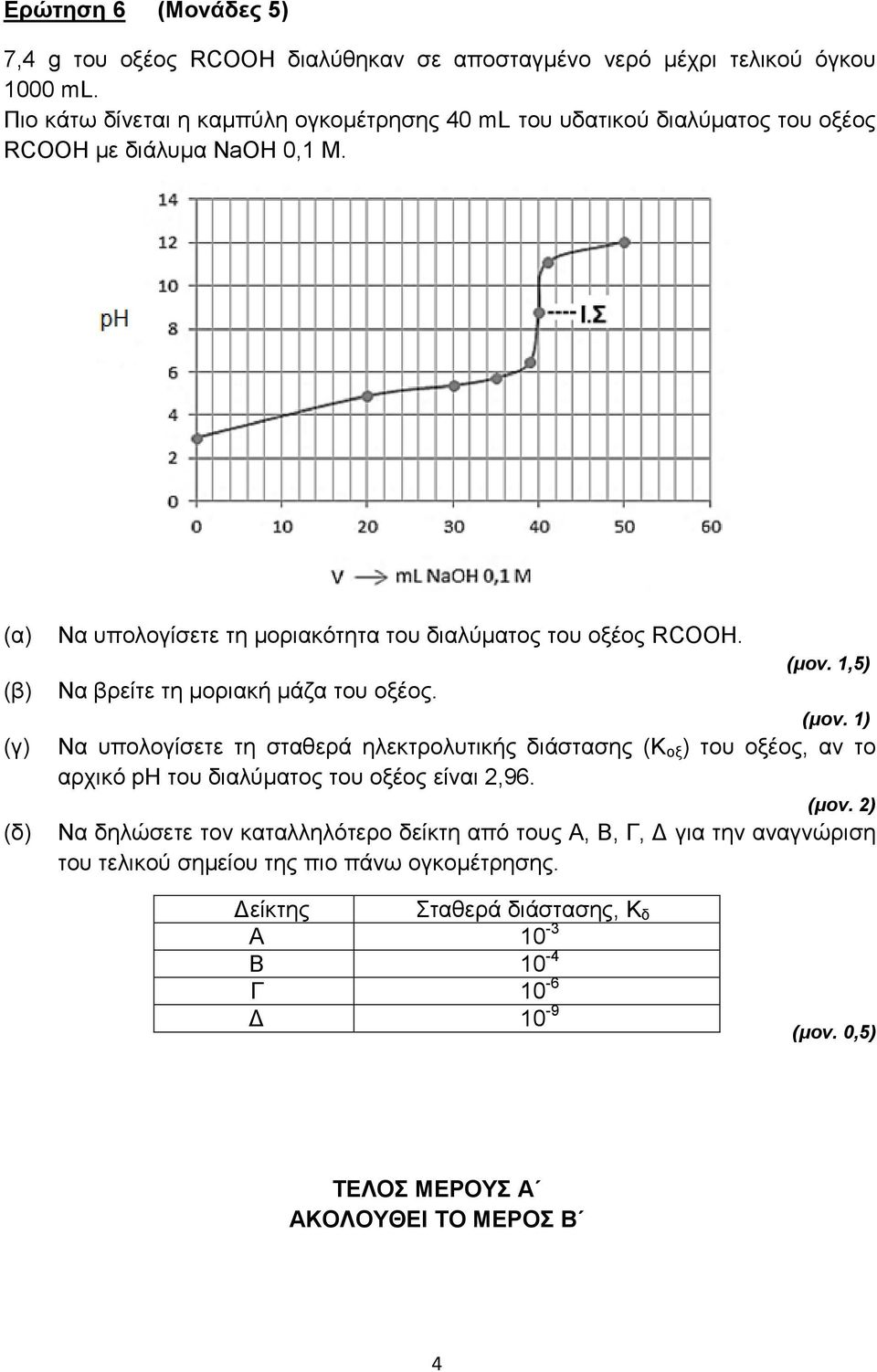 (δ) Να υπολογίσετε τη μοριακότητα του διαλύματος του οξέος RCOOH. Να βρείτε τη μοριακή μάζα του οξέος. (μον.