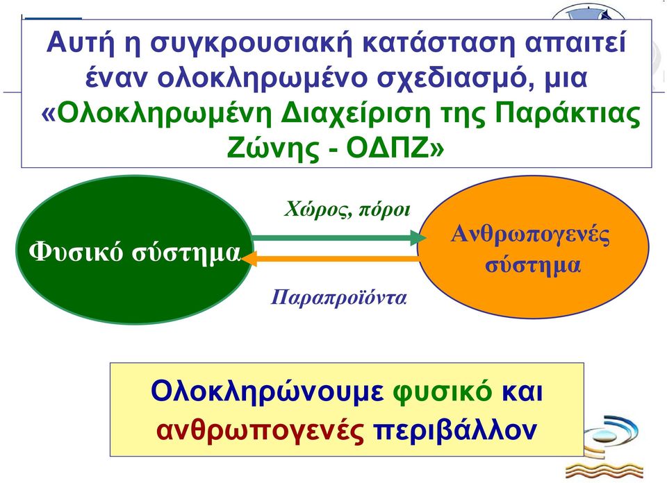 Ζώνης - ΟΔΠΖ» Φυσικό σύστημα Χώρος, πόροι Παραπροϊόντα