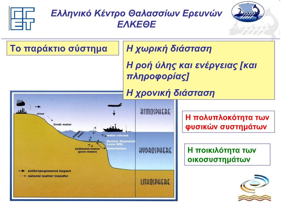 χρονική διάσταση Η πολυπλοκότητα των