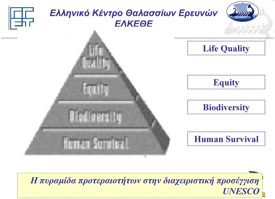 Η πυραμίδα προτεραιοτήτων