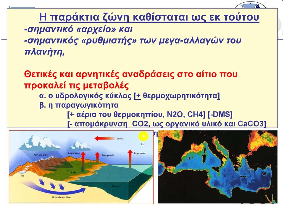 ο υδρολογικός κύκλος [+ θερμοχωρητικότητα] β.