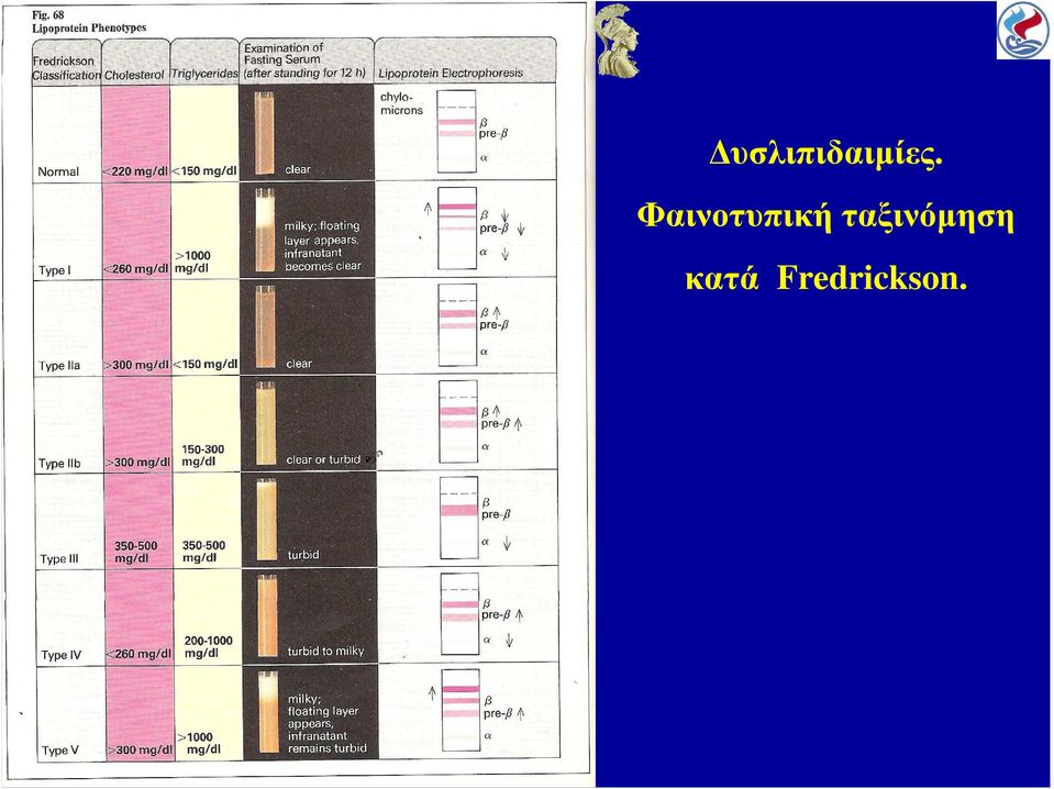 ταξινόµηση
