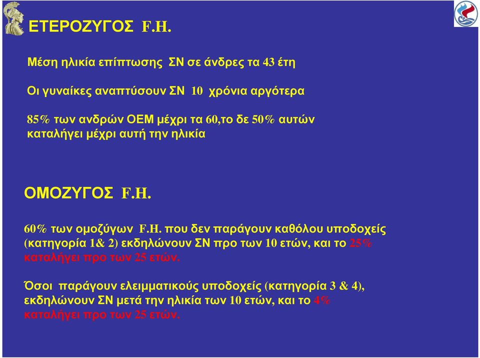 60,το δε 50% αυτών καταλήγει µέχρι αυτή την ηλικία ΟΜΟΖΥΓΟΣ F.H.