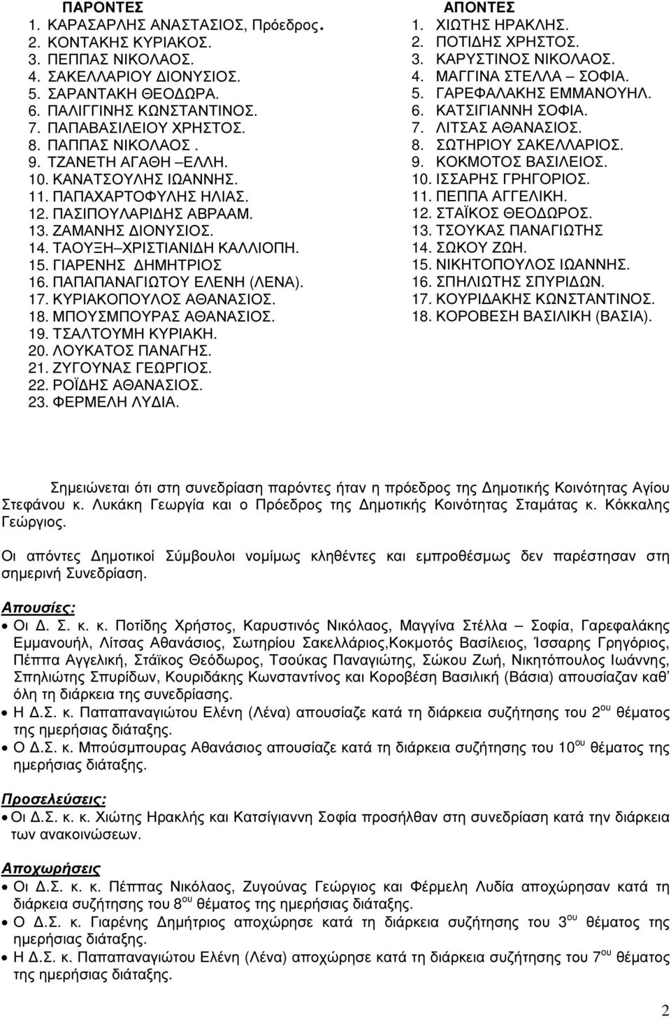ΠΑΠΑΠΑΝΑΓΙΩΤΟΥ ΕΛΕΝΗ (ΛΕΝΑ). 17. ΚΥΡΙΑΚΟΠΟΥΛΟΣ ΑΘΑΝΑΣΙΟΣ. 18. ΜΠΟΥΣΜΠΟΥΡΑΣ ΑΘΑΝΑΣΙΟΣ. 19. ΤΣΑΛΤΟΥΜΗ ΚΥΡΙΑΚΗ. 20. ΛΟΥΚΑΤΟΣ ΠΑΝΑΓΗΣ. 21. ΖΥΓΟΥΝΑΣ ΓΕΩΡΓΙΟΣ. 22. ΡΟΪ ΗΣ ΑΘΑΝΑΣΙΟΣ. 23. ΦΕΡΜΕΛΗ ΛΥ ΙΑ.