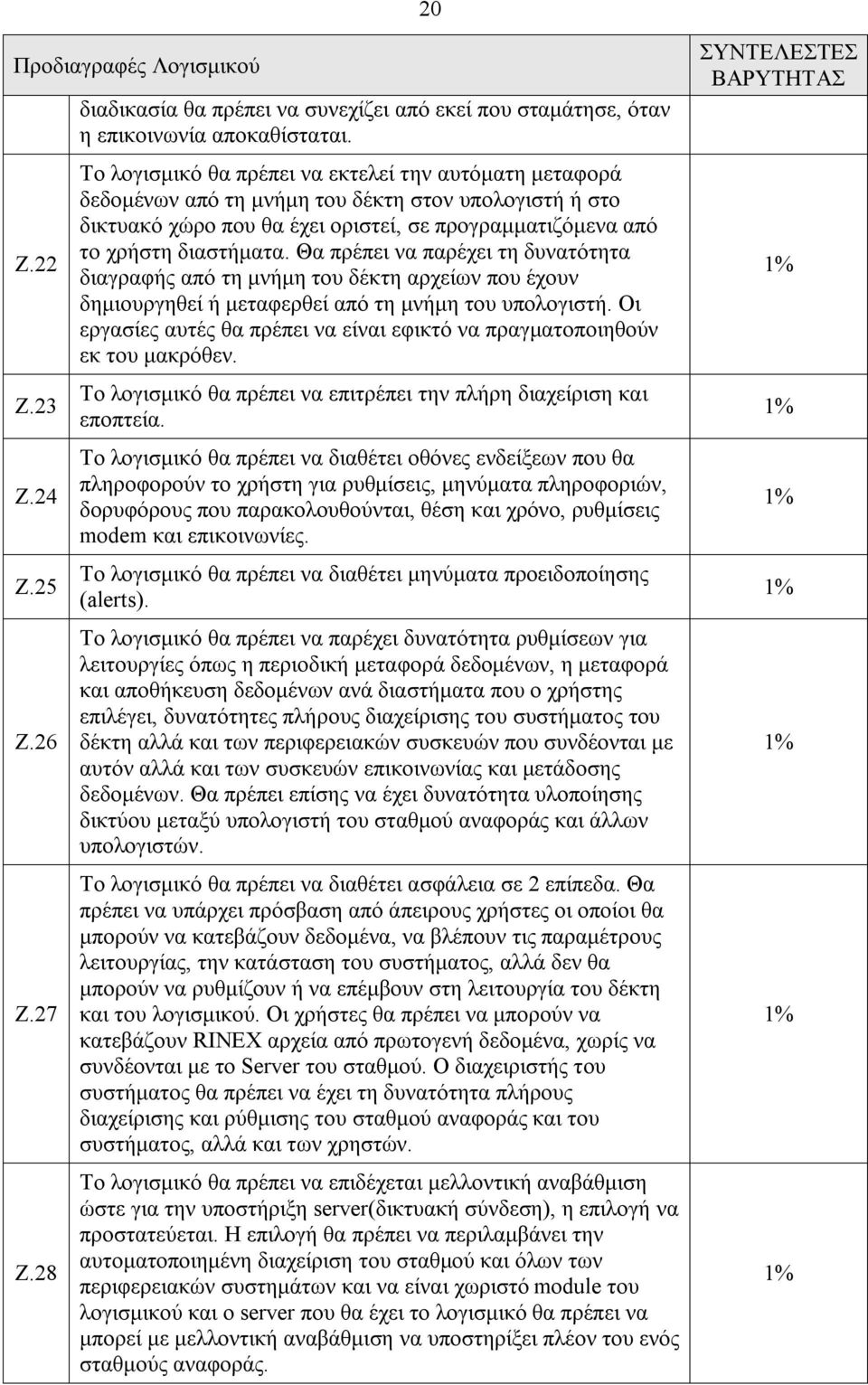 Θα πρέπει να παρέχει τη δυνατότητα διαγραφής από τη μνήμη του δέκτη αρχείων που έχουν δημιουργηθεί ή μεταφερθεί από τη μνήμη του υπολογιστή.