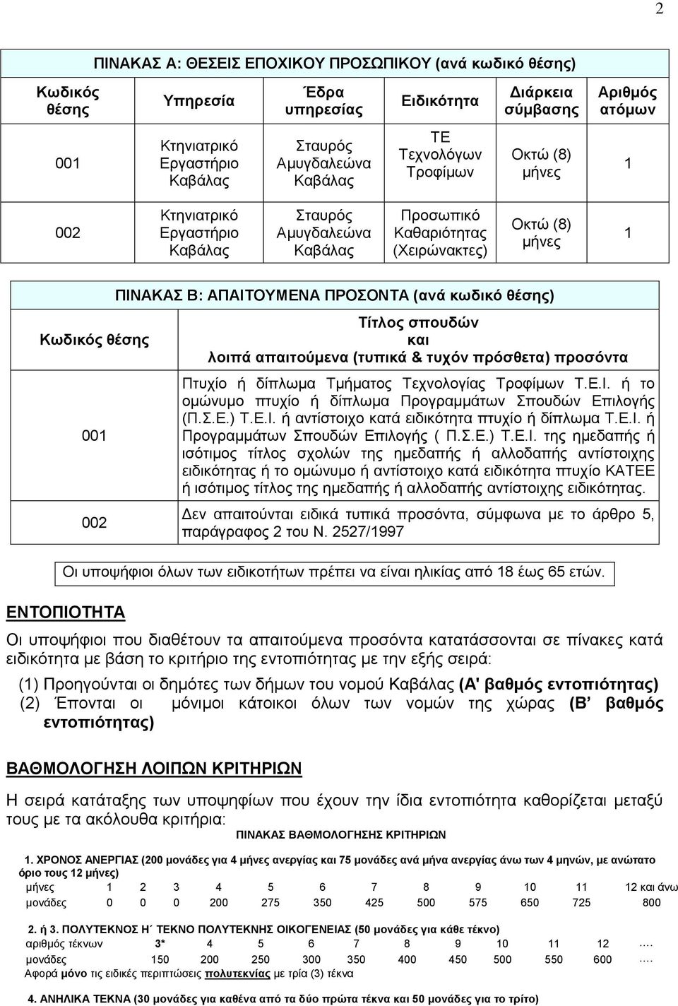 Σίηινο ζπνπδώλ θαη ινηπά απαηηνύκελα (ηππηθά & ηπρόλ πξόζζεηα) πξνζόληα Πηπρίν ή δίπισκα Σκήκαηνο Σερλνινγίαο Σξνθίκσλ Σ.Δ.Ι. ή ην νκώλπκν πηπρίν ή δίπισκα Πξνγξακκάησλ πνπδώλ Δπηινγήο (Π..Δ.) Σ.Δ.Ι. ή αληίζηνηρν θαηά εηδηθόηεηα πηπρίν ή δίπισκα Σ.