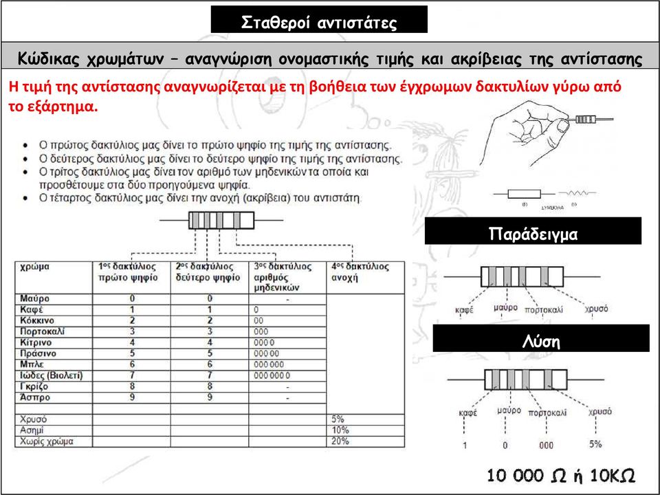 τιμή της αντίστασης αναγνωρίζεται με τη βοήθεια των