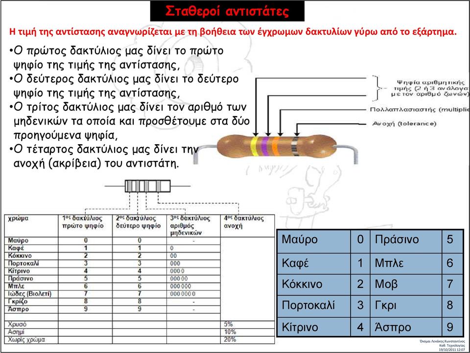 αντίστασης, Ο τρίτος δακτύλιος μας δίνει τον αριθμό των μηδενικών τα οποία και προσθέτουμε στα δύο προηγούμενα ψηφία, Ο τέταρτος