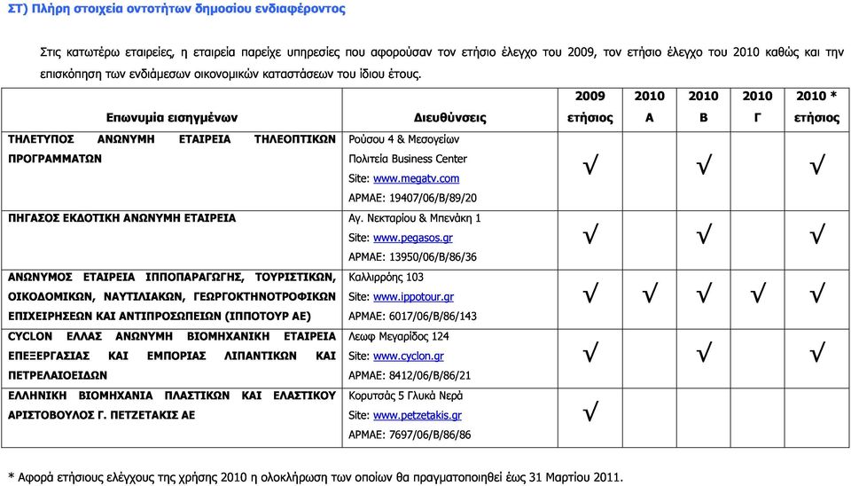 ΠΡΟΓΡΑΜΜΑΤΩΝ Ρούσου Πολιτεία Site: 4 Business & Μεσογείων ΑΡΜΑΕ: www.megatv.com 19407/06/Β/89/20 Center ΠΗΓΑΣΟΣ ΕΚ ΟΤΙΚΗ ΑΝΩΝΥΜΗ ΕΤΑΙΡΕΙΑ Αγ.