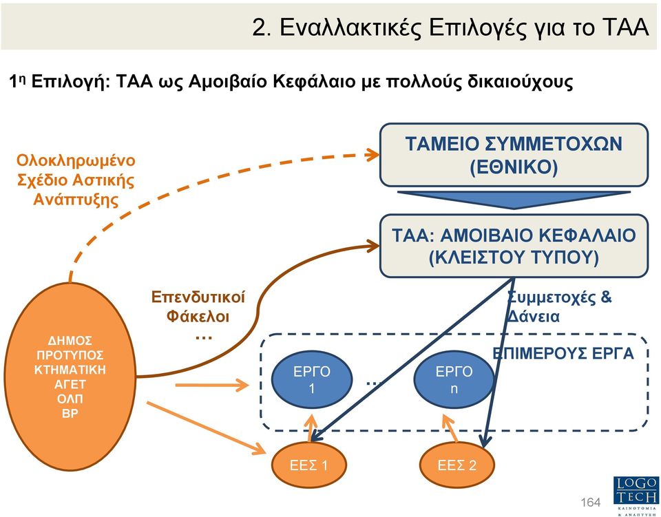 (ΕΘΝΙΚΟ) ΤΑΑ: ΑΜΟΙΒΑΙΟ ΚΕΦΑΛΑΙΟ (ΚΛΕΙΣΤΟΥ ΤΥΠΟΥ) ΗΜΟΣ ΠΡΟΤΥΠΟΣ ΚΤΗΜΑΤΙΚΗ ΑΓΕΤ
